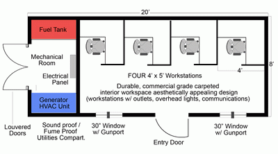 Floor plan diagram of a 20x8 security pod with four workstations and utility compartment