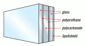 Diagram of Ballistic glass