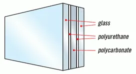 Security glass diagram